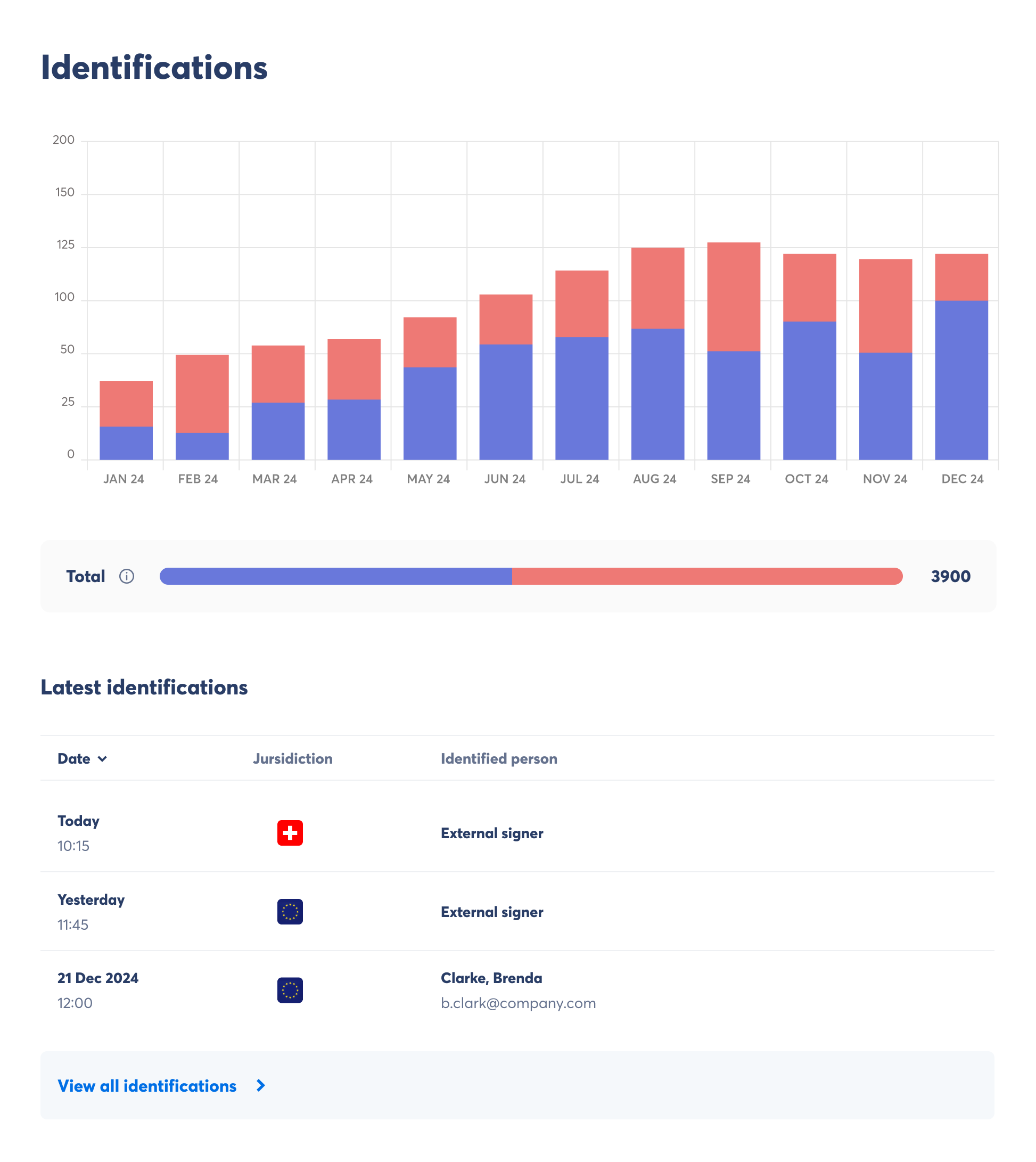 ../_images/admindashboard4.png